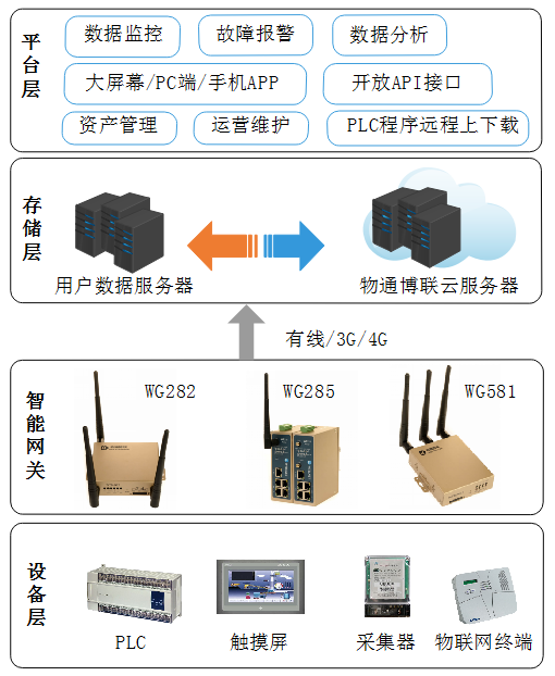 金年会jinnian云平台架构